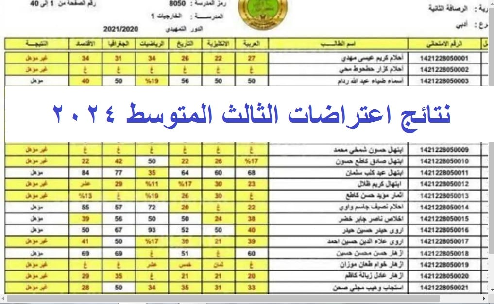 رابط الاستعلام عن نتائج اعتراضات الثالث المتوسط 2024 الدور الأول عبر موقع ملازمنا ووزارة التربية العراقية عموم المحافظات