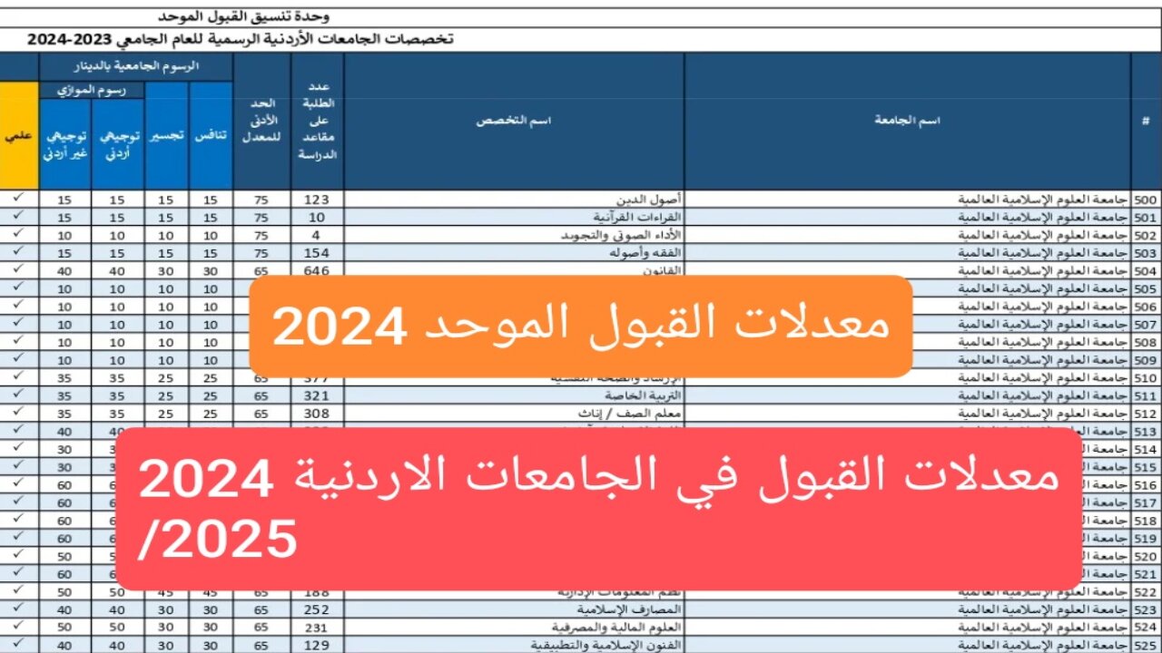 “الجامعة الهاشمية“ معدلات القبول الموحد 2024/2025 في الجامعة الاردنية جميع التخصصات