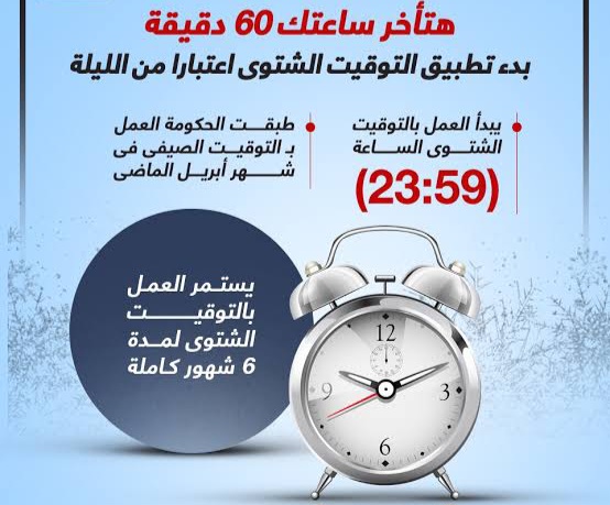 ” آخر ساعتك 60 دقيقة “.. موعد تطبيق التوقيت الشتوي 2024 وتغيير الساعة في مصر و مواعيد غلق المحلات التجارية