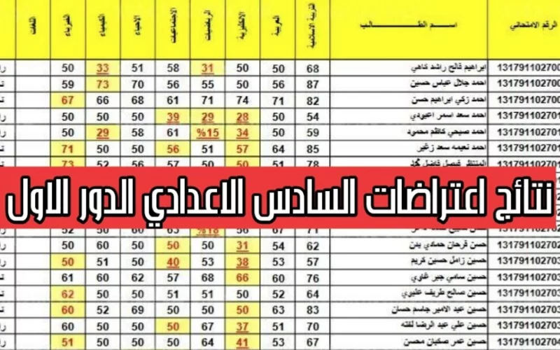 لينك اعتراضات نتائج السادس الاعدادي الدور الثاني 2024 بالاسم