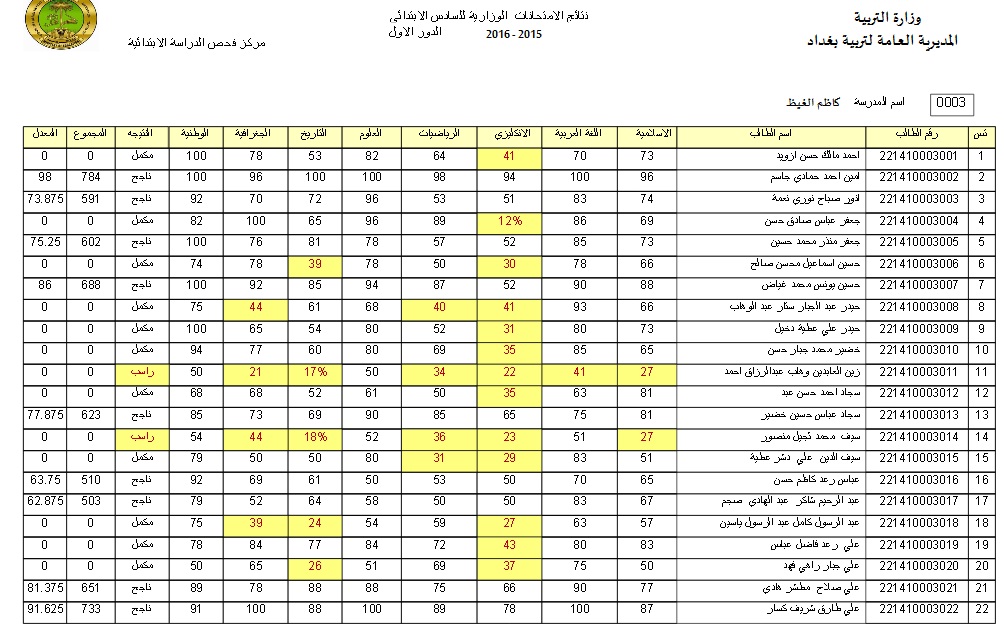 نتائج اعتراضات السادس.. رابط نتائج السادس الاعدادي الدور الثالث 2024 في العراق