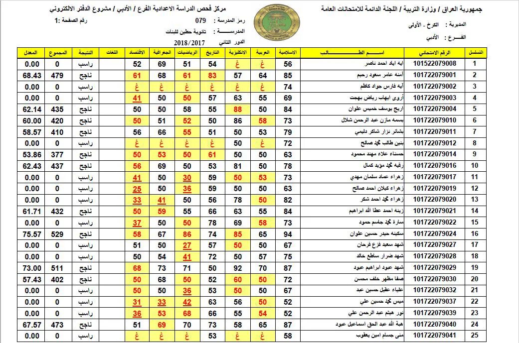 النتيجة ظهرت؟.. نتائج السادس الاعدادي الدور الثالث في العراق بأسهل طريقة الان