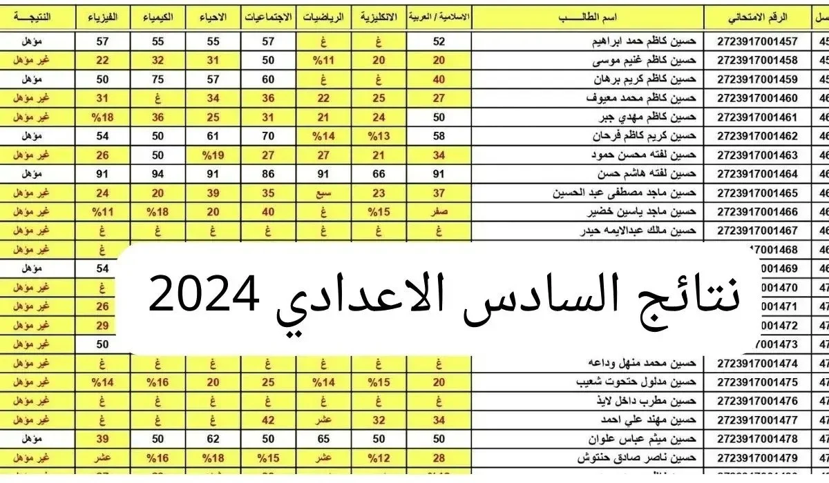 نتائجك “هنا”.. رابط نتائج السادس الاعدادي الدور الثالث موقع نتائجنا لإستخراج النتائج