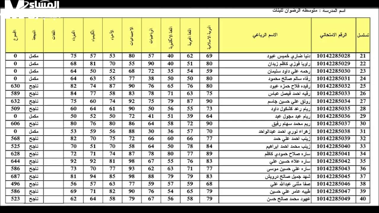لينك نتائج الصف الثالث المتوسط الدور الأول التمهيدي 2025
