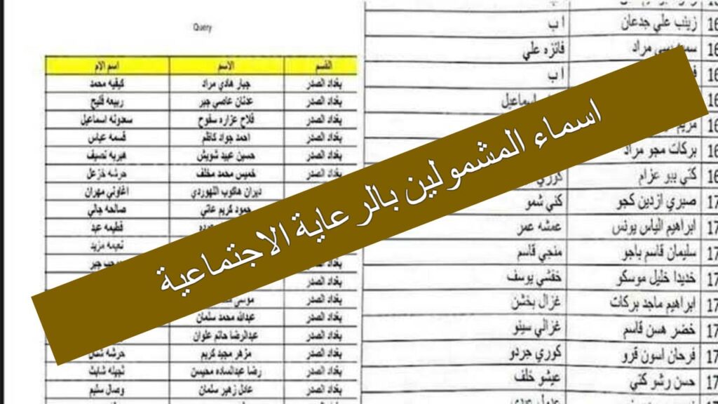 أسماء المشمولين بالرعاية الاجتماعية
