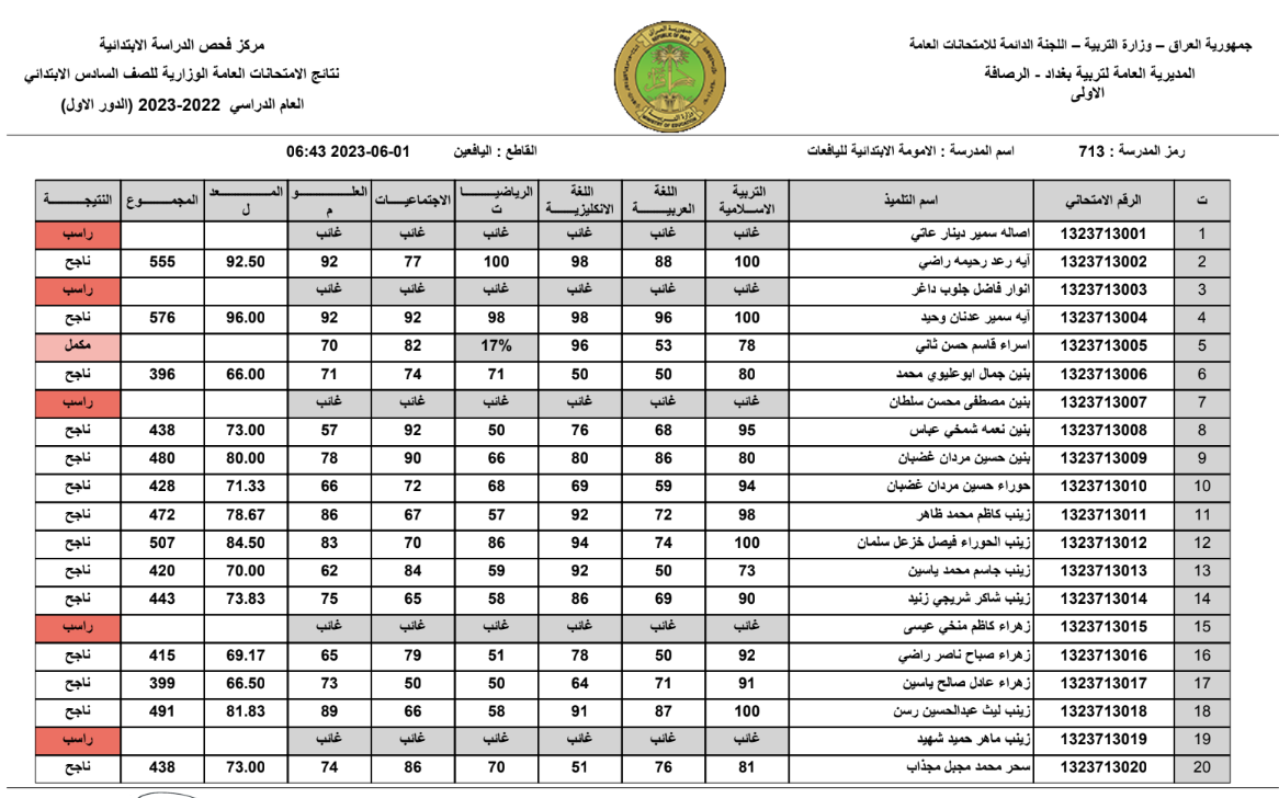 ظهرت الان.. نتائج السادس الابتدائي الدور الأول في العراق 2025 الرصافة والكرخ