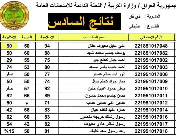 خطوات الاستعلام عن نتائج السادس الابتدائي 2025 العراق “من هنــــــــــا”