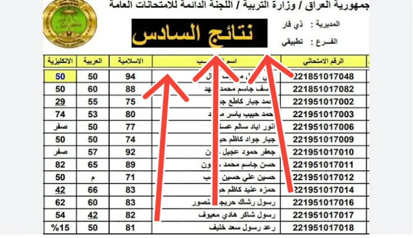 “استعلم عن نتيجتك وأطمن” رابط نتائج السادس الابتدائي دور أول بالعراق 2025 عبر موقع نتائجنا بالرقم الأمتحاني فور ظهورها