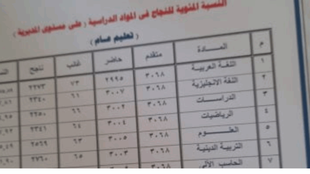 نتيجة الشهادة الإعدادية برقم الجلوس 2025 محافظة الجيزة