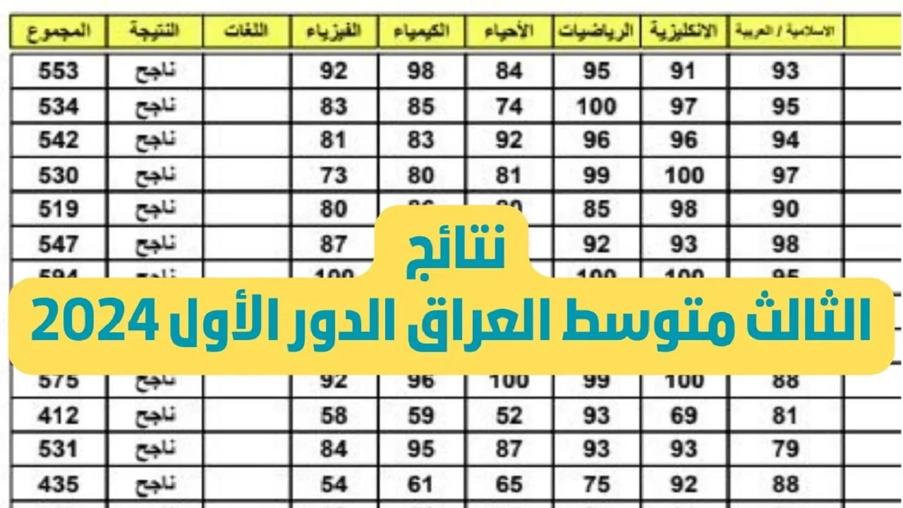 “استعلم عن نتيجتك” رابط نتائج الثالث المتوسط الدور الأول في جميع محافظات العراق 2025