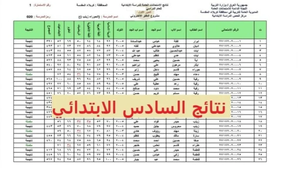 “برابط فعال” استخراج نتائج السادس ابتدائي دور أول 2025 بالعراق عبر الموقع الرسمي نتائجنا